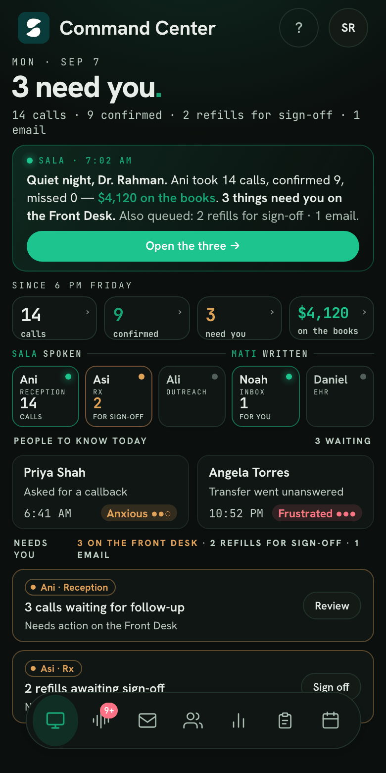 The Client Hub's Command Center on a phone at 7:02 AM: 3 need you — Sala's brief, the one-row KPI strip (14 calls, 9 confirmed, 3 need you, $4,120 on the books), the five employee chips (Ani, Asi, Ali, Noah, Daniel · EHR), People to know, and the Needs-you rows for Ani and Asi.